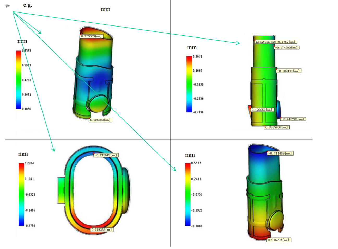 DFM Product Analysis