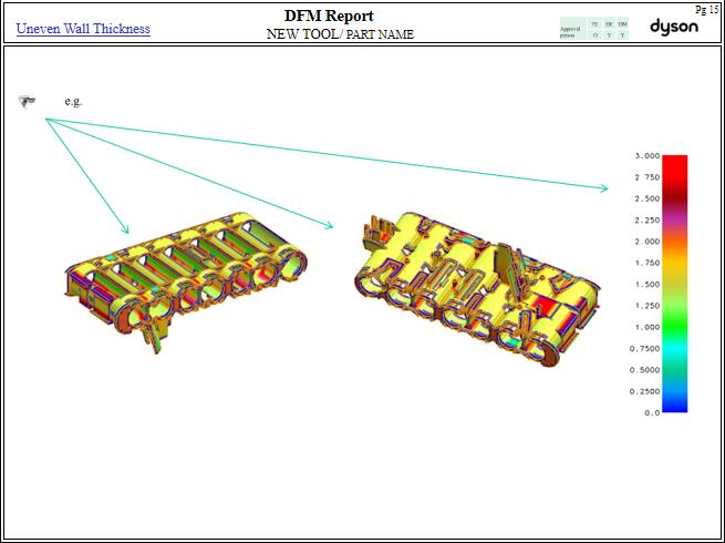 Analysis of Rubber Level Thickness（Wall Thickness）